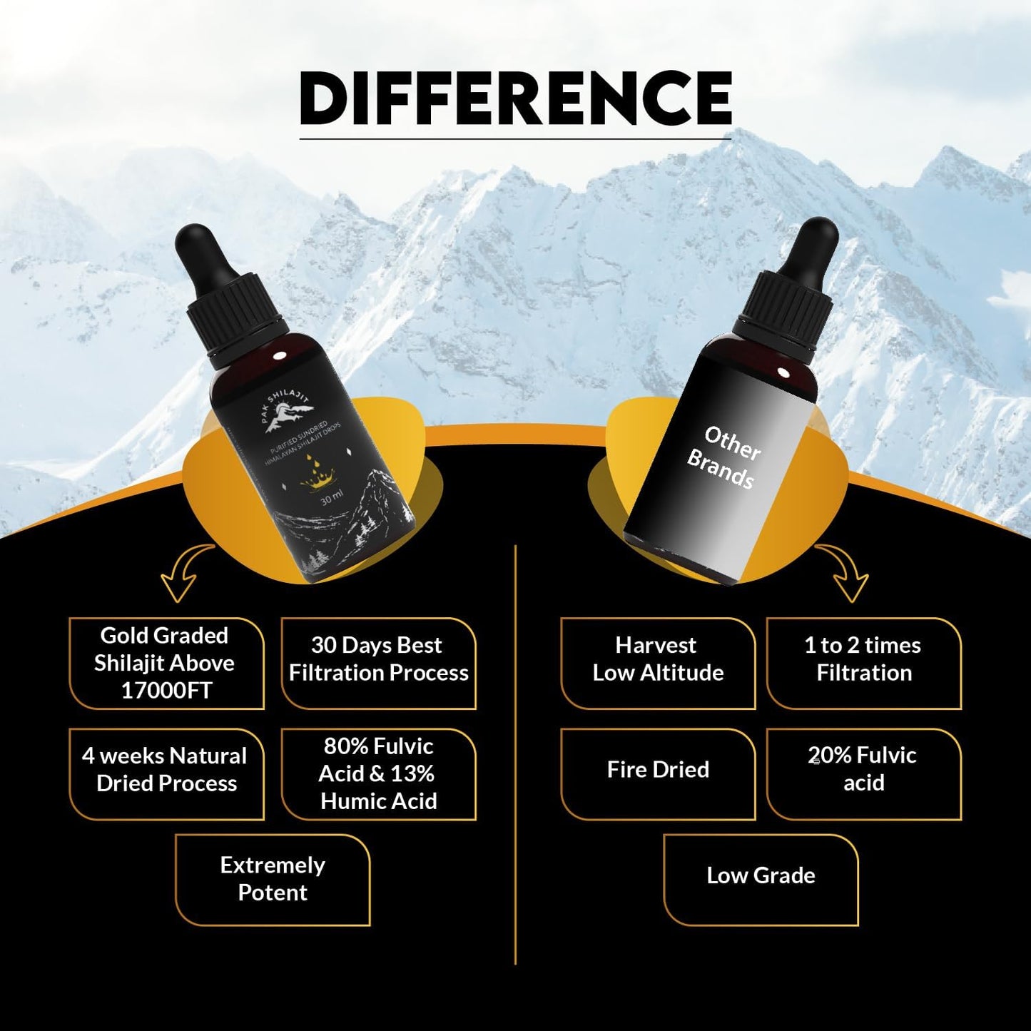 PakShilajit® Sun Dried Himalayan Shilajit Liquid Drops, Most Premium & Organic Gold Graded Shilajit Drops Above 17000FT (30ML Pack), Rich in Fulvic Acid Humic Acid Natural Supplement
