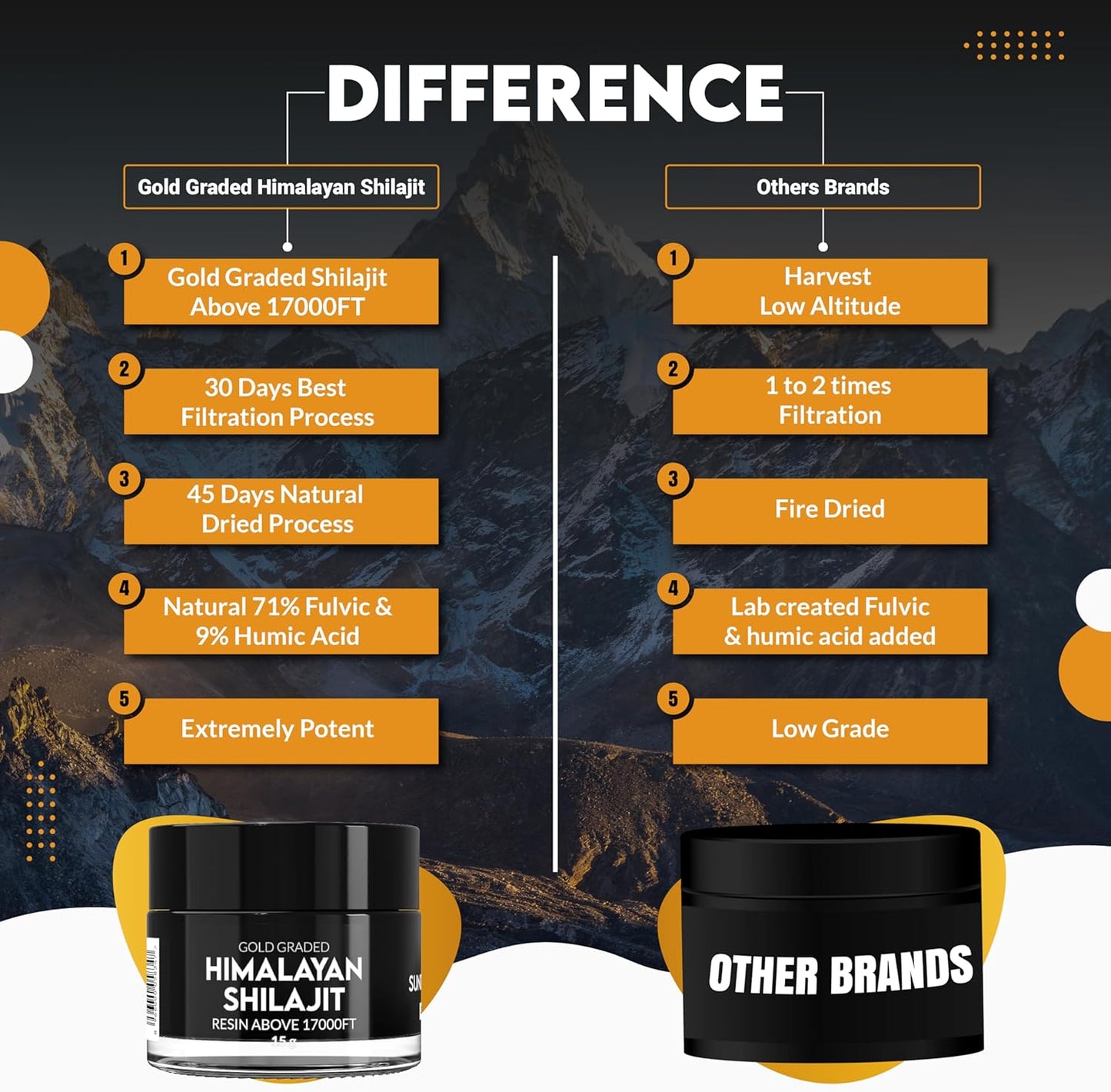 Pure Himalayan Shilajit Resin 45 Days Sun Dried & Gold Graded Shilajit Above 17000FT | Purified & Organic, 85 Plus Natural Minerals, Rich in Fulvic & Humic Acid for Men & Womens (15Gram)